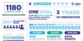 THE INSIGHTS PEOPLE ADDS RUSSIA AND CHINA TO THE KIDS INSIGHTS PORTFOLIO Kids Insight