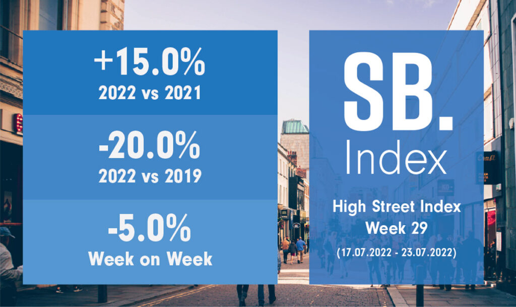 Heatwave impacts footfall