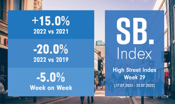 Heatwave impacts footfall