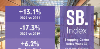 Footfall rebounds from extreme heatwave Footfall rebounds from extreme heatwave