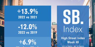 UK footfall rises as Christmas shopping commences