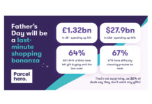 Last-minute Brits set to spend record £1.32bn on Father’s Day Fathers Day success