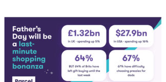 Last-minute Brits set to spend record £1.32bn on Father’s Day Fathers Day success
